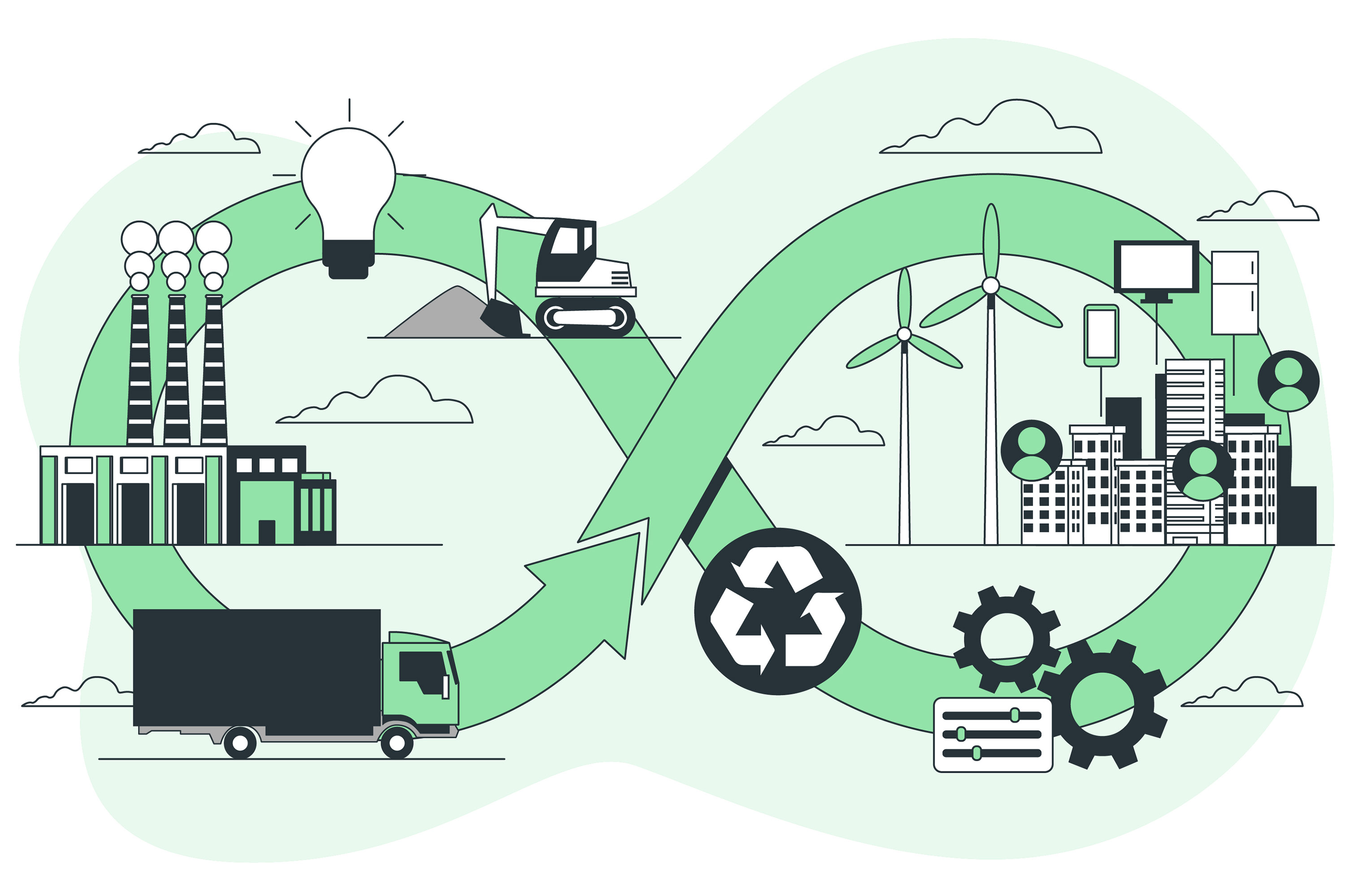 A sustainable forward path through the circular Economy