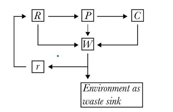 Diagrammatic_depiction_of_the_Circular_economy.png